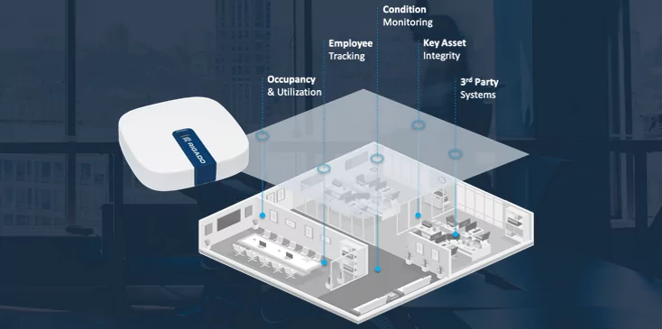 Long-Range RFID and Bluetooth (BLE)