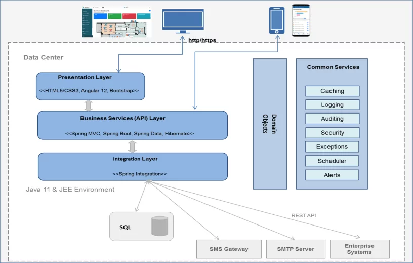 Asset Trackr - Easy Integrations